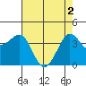 Ano Nuevo tide chart for Thursday, May 2, 2024