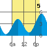 Ano Nuevo tide chart for Sunday, May 5, 2024