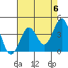 Ano Nuevo tide chart for Monday, May 6, 2024
