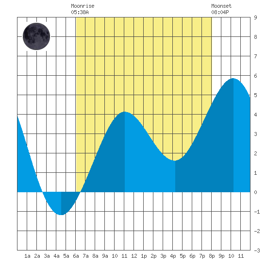 Ano Nuevo tide chart for Tuesday, May 7, 2024