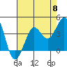 Ano Nuevo tide chart for Wednesday, May 8, 2024