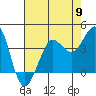 Ano Nuevo tide chart for Thursday, May 9, 2024