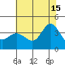 Ano Nuevo tide chart for Saturday, June 15, 2024