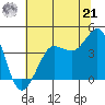 Ano Nuevo tide chart for Friday, June 21, 2024