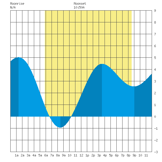 Ano Nuevo tide chart for Wednesday, June 26, 2024