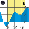 Ano Nuevo tide chart for Thursday, June 6, 2024