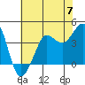 Ano Nuevo tide chart for Friday, June 7, 2024