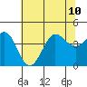 Ano Nuevo tide chart for Wednesday, July 10, 2024