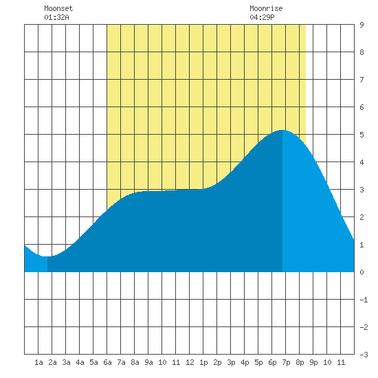 Ano Nuevo tide chart for Tuesday, July 16, 2024