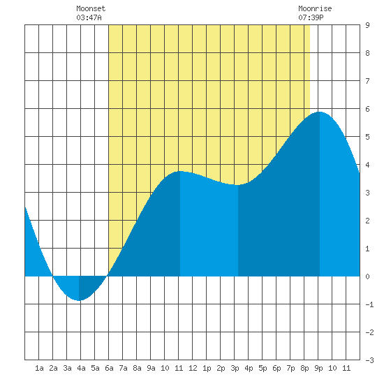 Ano Nuevo tide chart for Friday, July 19, 2024