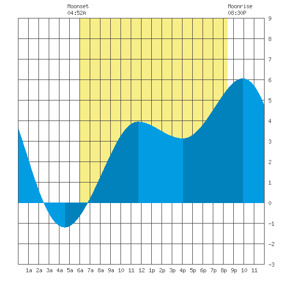 Ano Nuevo tide chart for Saturday, July 20, 2024