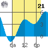 Ano Nuevo tide chart for Sunday, July 21, 2024