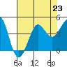 Ano Nuevo tide chart for Tuesday, July 23, 2024