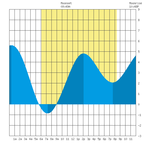 Ano Nuevo tide chart for Wednesday, July 24, 2024