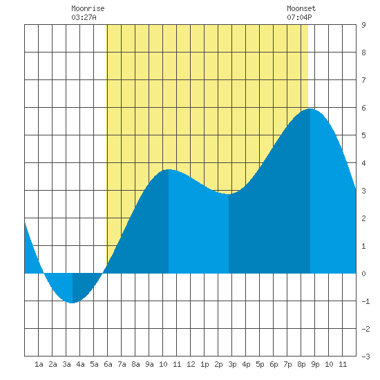 Ano Nuevo tide chart for Wednesday, July 3, 2024