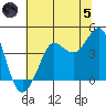 Ano Nuevo tide chart for Friday, July 5, 2024