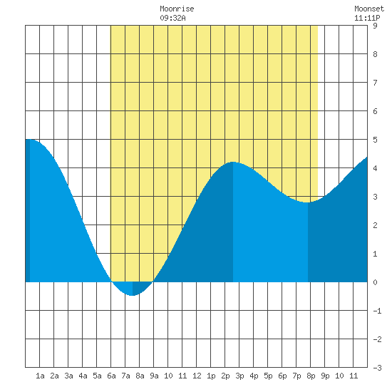 Ano Nuevo tide chart for Tuesday, July 9, 2024