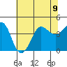 Ano Nuevo tide chart for Tuesday, July 9, 2024