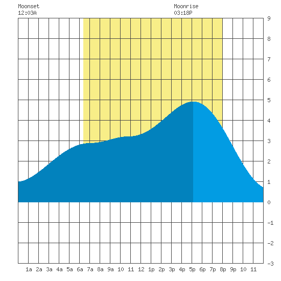 Ano Nuevo tide chart for Tuesday, August 13, 2024