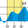 Ano Nuevo tide chart for Saturday, August 17, 2024