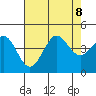 Ano Nuevo tide chart for Thursday, August 8, 2024