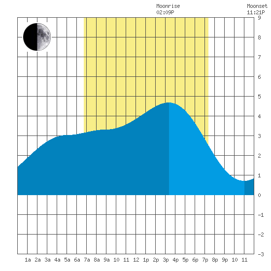 Ano Nuevo tide chart for Tuesday, September 10, 2024
