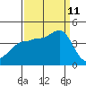 Ano Nuevo tide chart for Wednesday, September 11, 2024