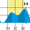 Ano Nuevo tide chart for Saturday, September 14, 2024