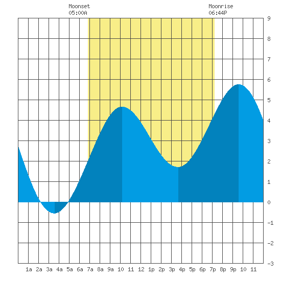 Ano Nuevo tide chart for Monday, September 16, 2024