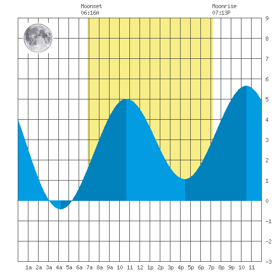 Ano Nuevo tide chart for Tuesday, September 17, 2024