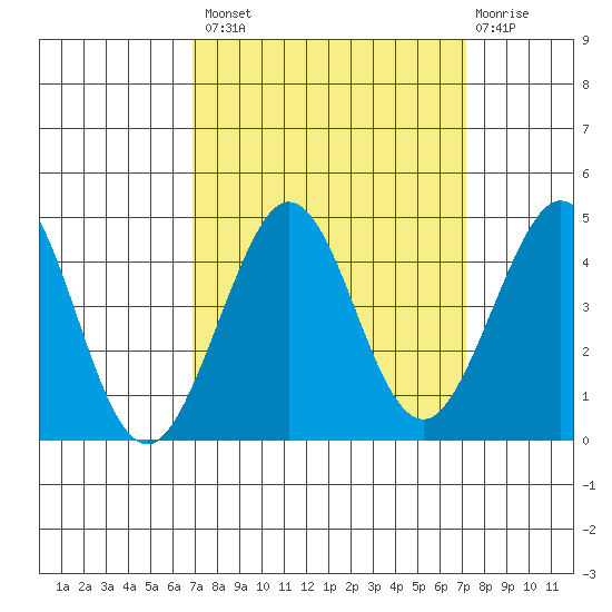 Ano Nuevo tide chart for Wednesday, September 18, 2024