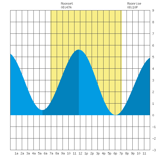 Ano Nuevo tide chart for Thursday, September 19, 2024
