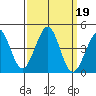 Ano Nuevo tide chart for Thursday, September 19, 2024