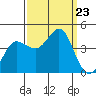 Ano Nuevo tide chart for Monday, September 23, 2024