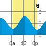 Ano Nuevo tide chart for Friday, September 6, 2024