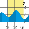 Ano Nuevo tide chart for Saturday, September 7, 2024