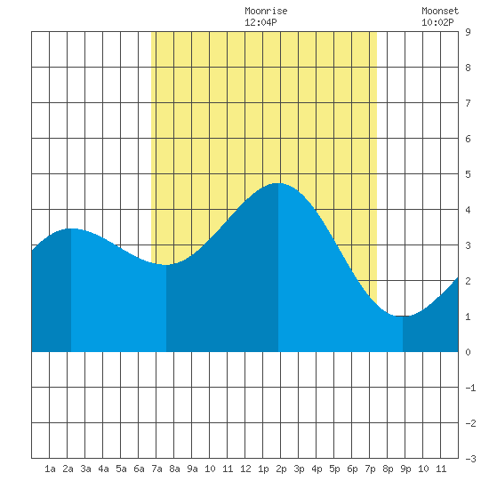 Ano Nuevo tide chart for Sunday, September 8, 2024