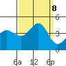 Ano Nuevo tide chart for Sunday, September 8, 2024