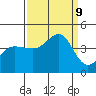 Ano Nuevo tide chart for Monday, September 9, 2024