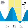 Ano Nuevo tide chart for Thursday, October 17, 2024