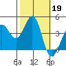 Ano Nuevo tide chart for Saturday, October 19, 2024