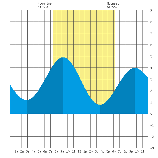 Ano Nuevo tide chart for Tuesday, October 29, 2024