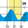 Ano Nuevo tide chart for Wednesday, October 30, 2024