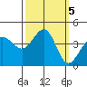 Ano Nuevo tide chart for Saturday, October 5, 2024