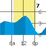 Ano Nuevo tide chart for Monday, October 7, 2024