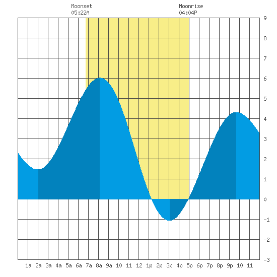 Ano Nuevo tide chart for Thursday, November 14, 2024