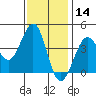 Ano Nuevo tide chart for Thursday, November 14, 2024