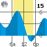 Ano Nuevo tide chart for Friday, November 15, 2024