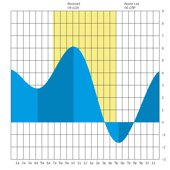 Ano Nuevo tide chart for Sunday, November 17, 2024