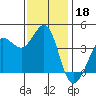 Ano Nuevo tide chart for Monday, November 18, 2024